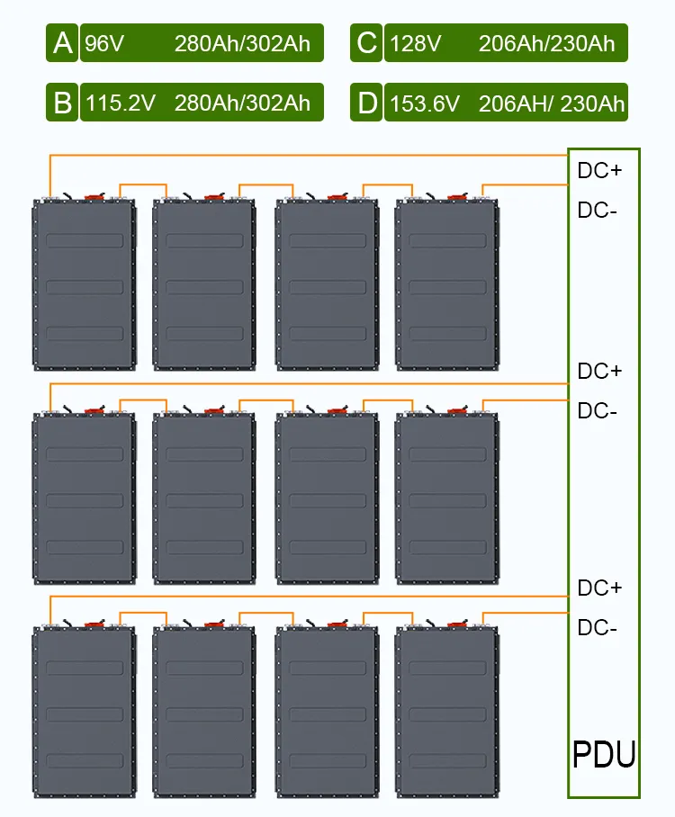 Voltage and Capacity Modules Option