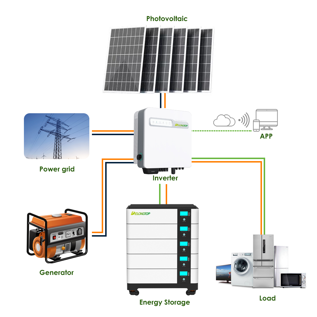 Battery Product 3