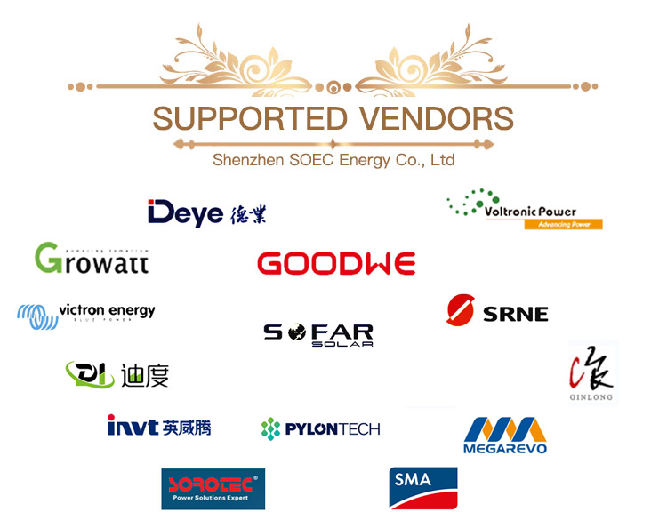 Supported Inverters Grid