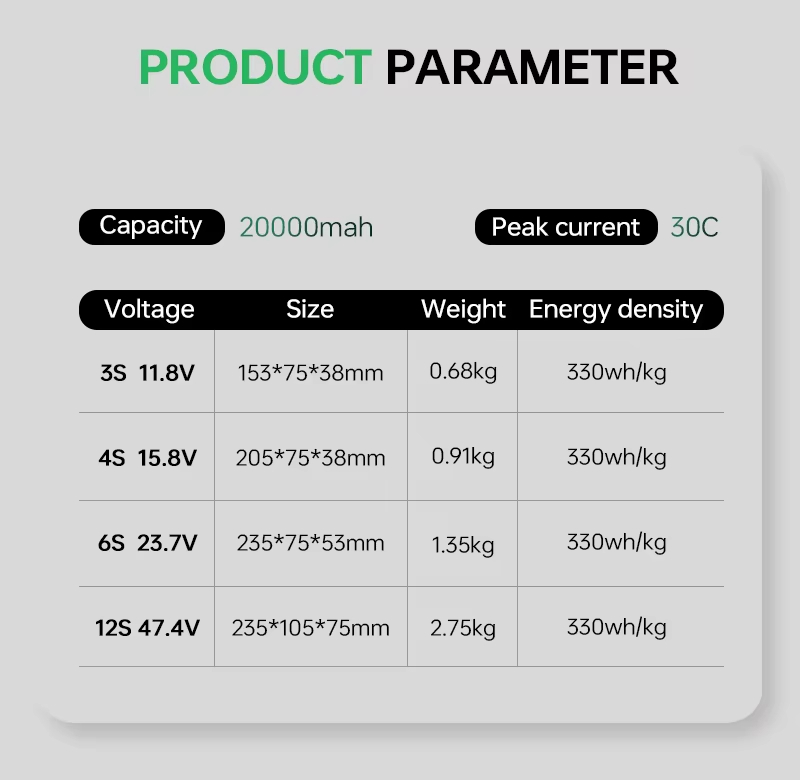 Customized NMC811 High Energy Density 20000mAh 330WH/kg Lithium Ion Drone Battery Pack High Performance Product Category