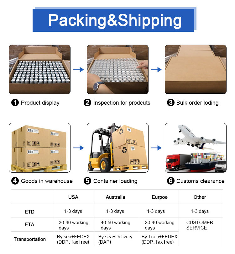 Packaging and Shipping Image