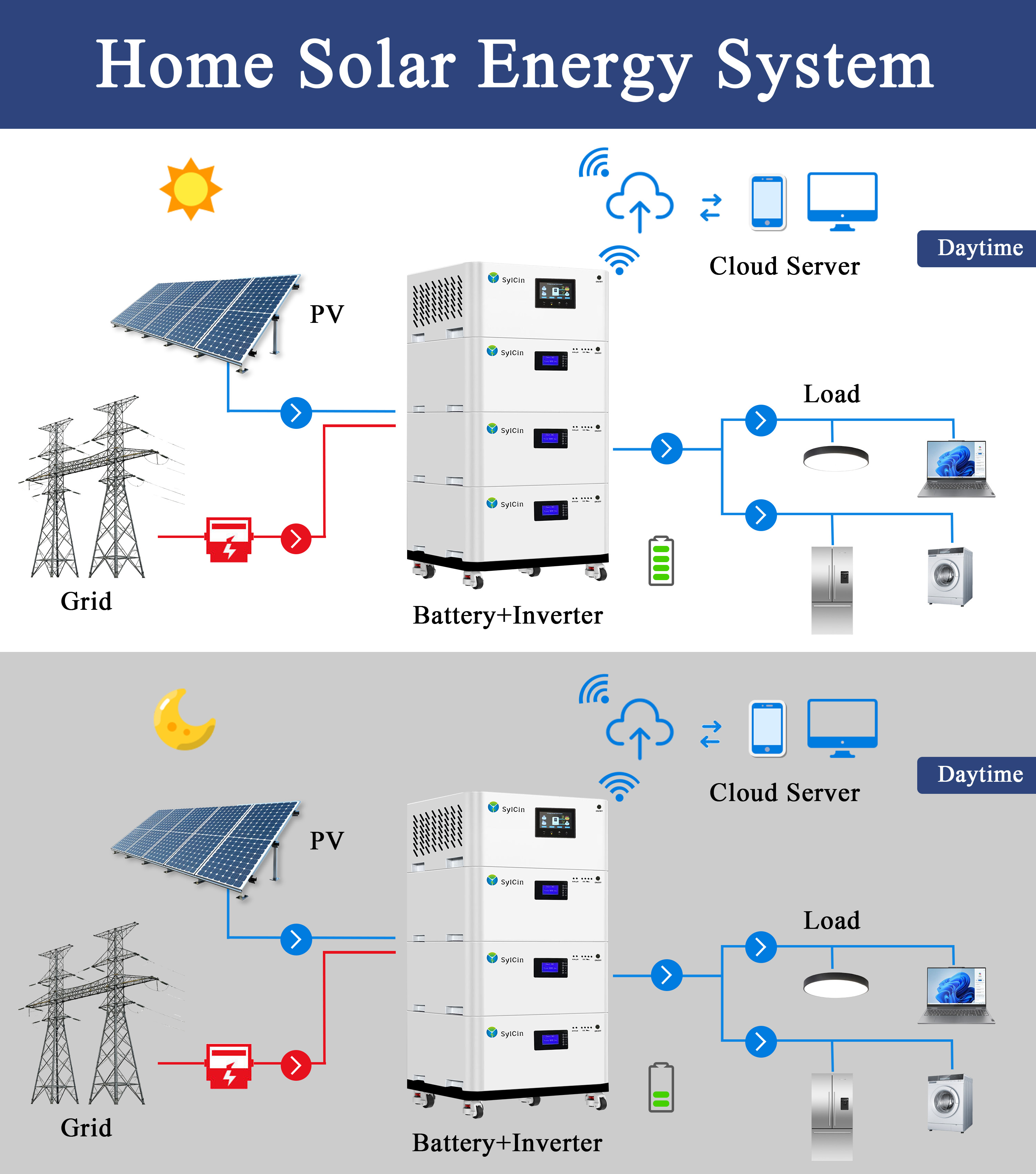 OEM ODM Stackable Energy Storage System 5kWh Battery With 5kW Hybrid Inverter For Residential And Small Business Applications