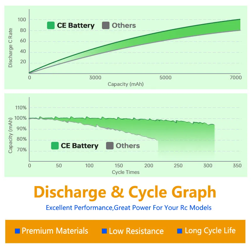Rechargeable Lipo Battery Detail 1