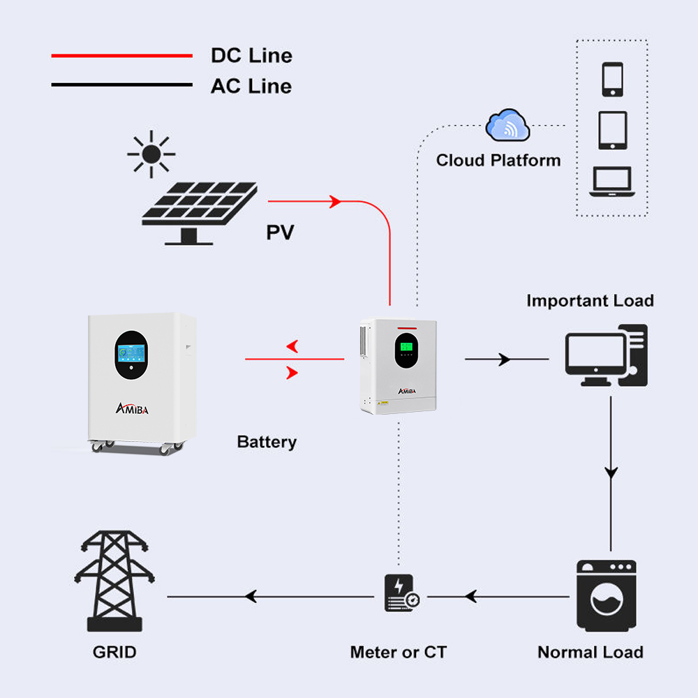 2026 New Deep 60kWh 61kwh 51.2V 1200Ah Battery Lifepo4 1175AH 1200AH Lithium Ion Battery Pack 30Kwh Home Energy Storage System