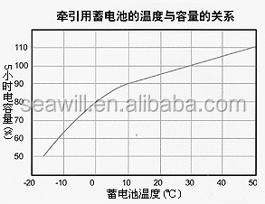 Parameter Chart 1