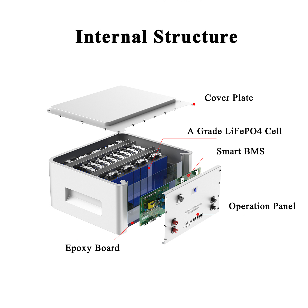 ZTGF 5Kwh 10Kwh 15Kwh Stackable Home Energy System 51.2V 100Ah 200Ah 300Ah 314Ah Solar Lithium Battery Pack 48V LiFePO4 Battery
