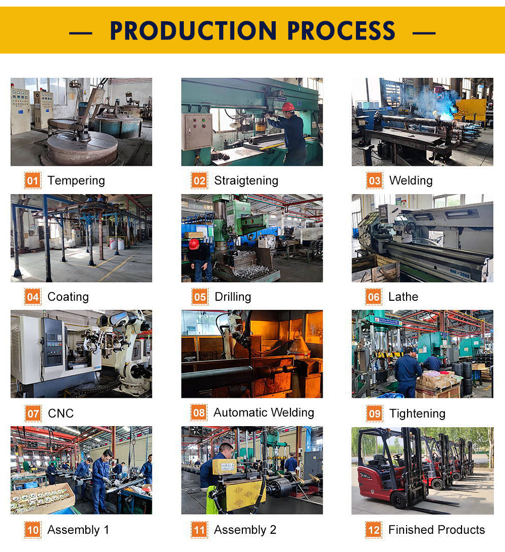 Production Process