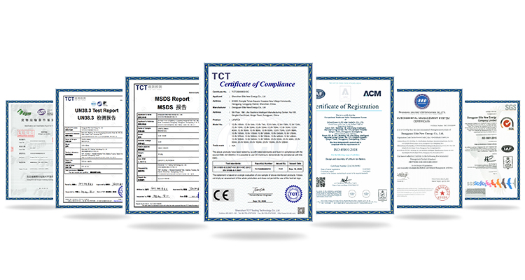 Compliance Certificates Overview
