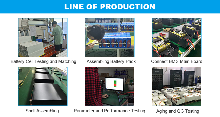 Battery production line