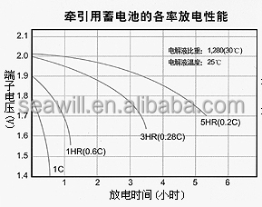 Parameter Chart 4