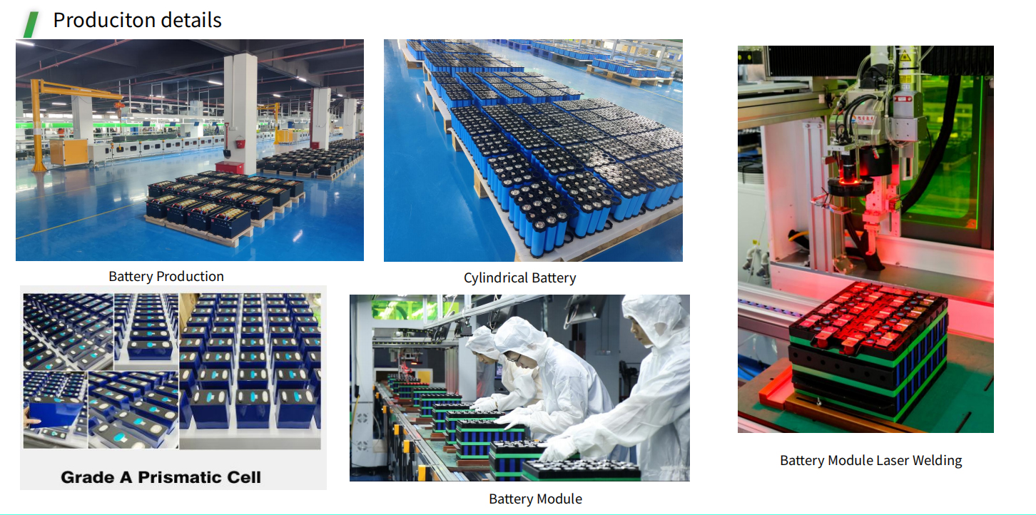 Production Line View