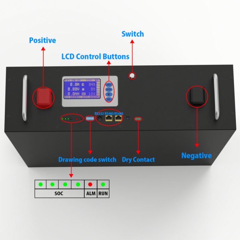 Lifepo4 Battery Telecom Power System 3.2V50Ah 48v50Ah Lithium Iron Phosphate for Storing the Power