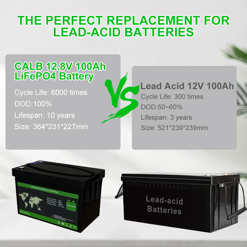 9000 Cycles 12V 100Ah Semi-solid State LiFePO4 Battery Solar Off-Grid System Marine RV Camping Energy Storage