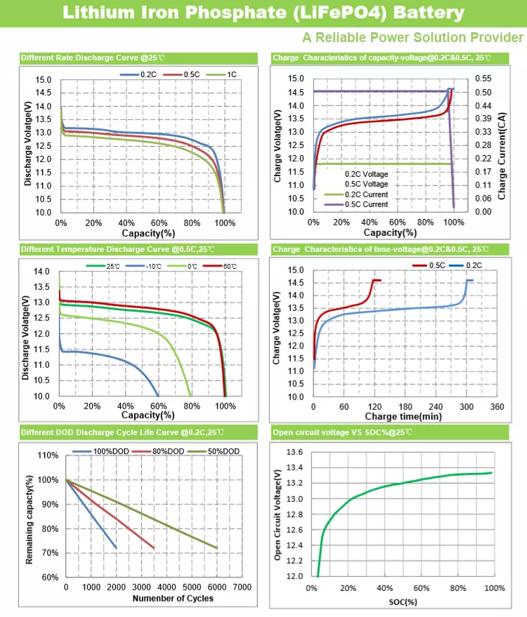 Battery Cell Configuration