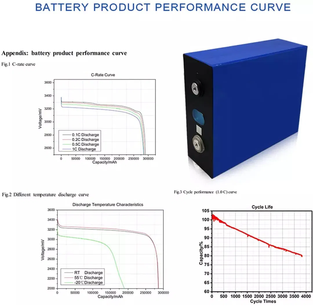 Rept 340ah LiFePO4 Rechargeable Battery Pack 3.2V Grade a Lithium Iron Phosphate Cells Prismatic