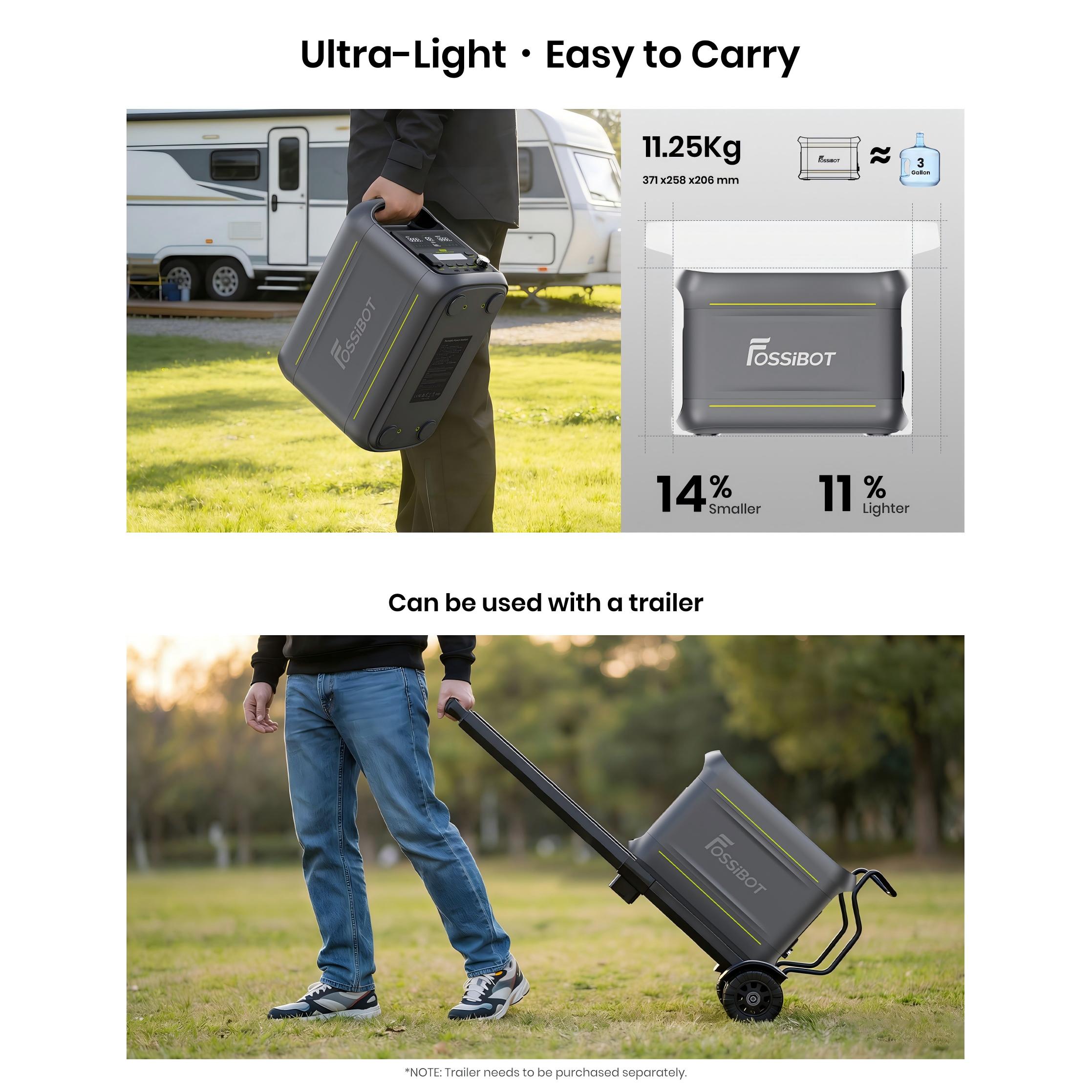 Fossibot F1800 1800W/1024Wh LiFePO4 High Power Home Backup Outdoor Camping Fast Charging With SP420 Pure Sine Portable Use