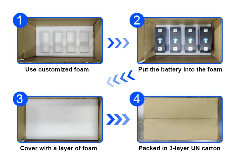 LiFePO4 battery pack packing detail
