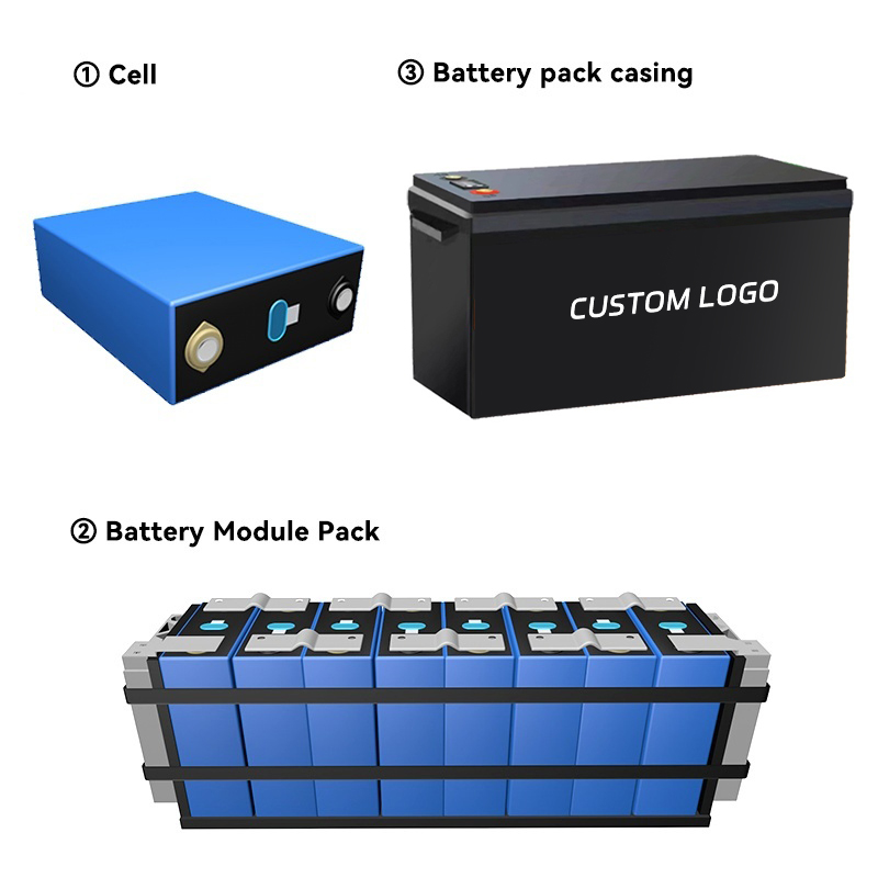 48V 410Ah LiFePO4 Forklifts Lithium Battery for Reliable and Long-Lasting Lithium Battery Pack