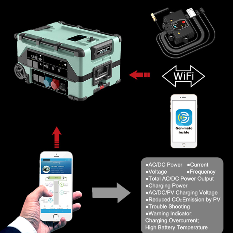 High Power 12KW 12000W Portable Power Station LiFePO4 Battery 240V/50A Output for Home Backup Outdoor Camping Construction Site
