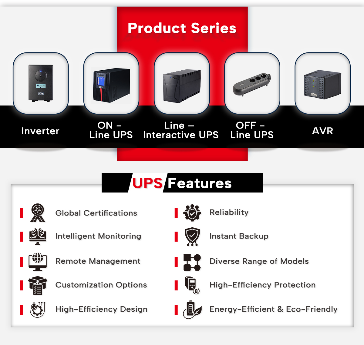 Quiet and Energy Efficient Single-Phase 1KVA-3KVA Pure Sine Wave SPR UPS Line-Interactive with LCD Display and Lead Acid Battery