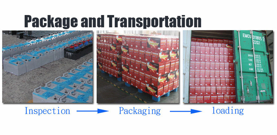 Packaging Box Configuration