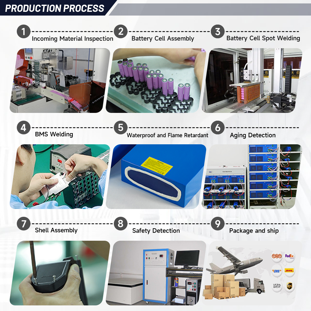 Factory Certificate 2