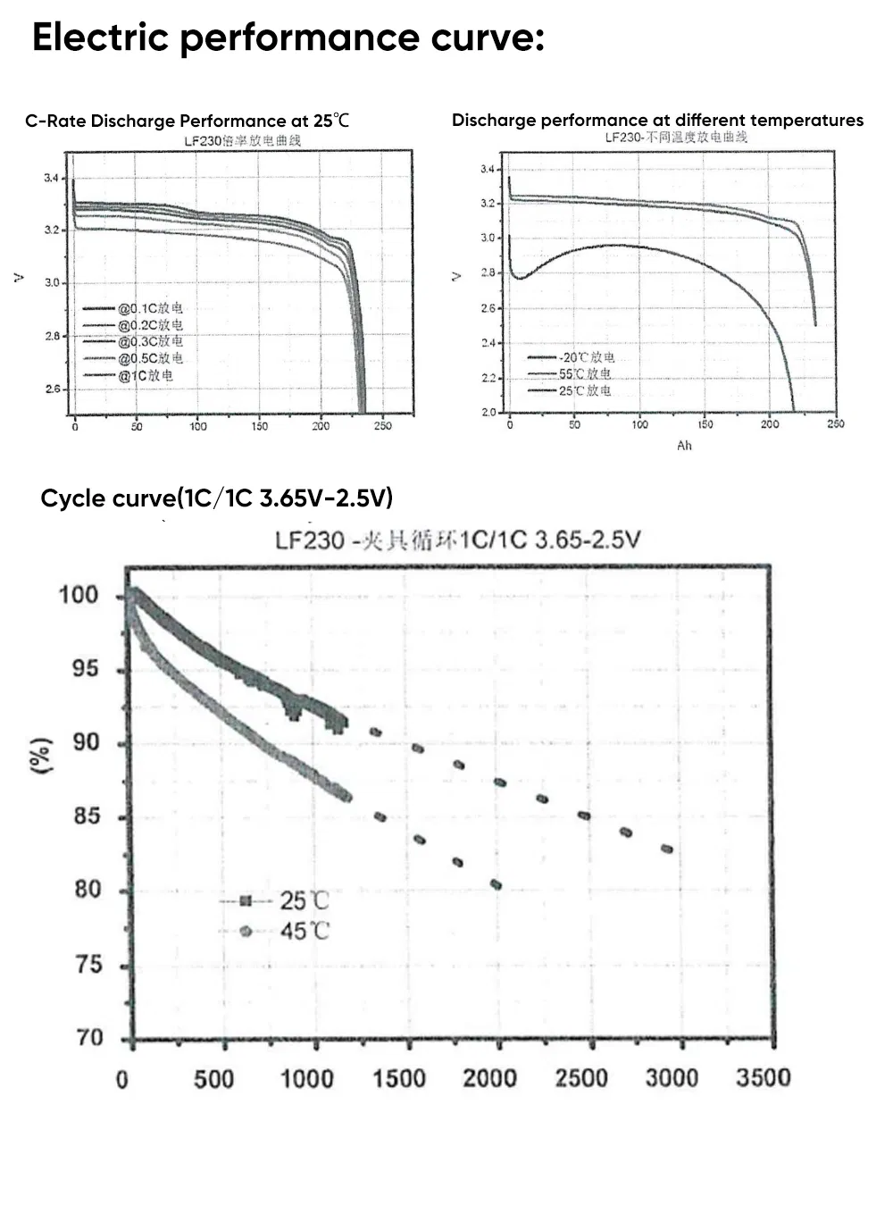 Original Calb 125ah LiFePO4 Cells Cycle Life