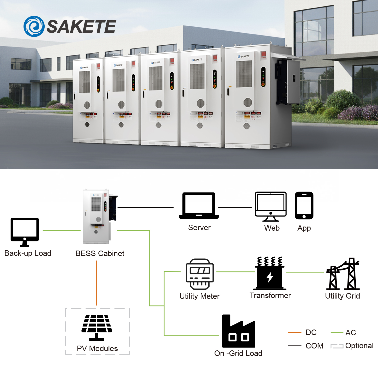 Sakete 200kWh 215kWh High Voltage BESS LiFePO4 Battery Energy Storage System for Industrial Factory and EV Charging Station