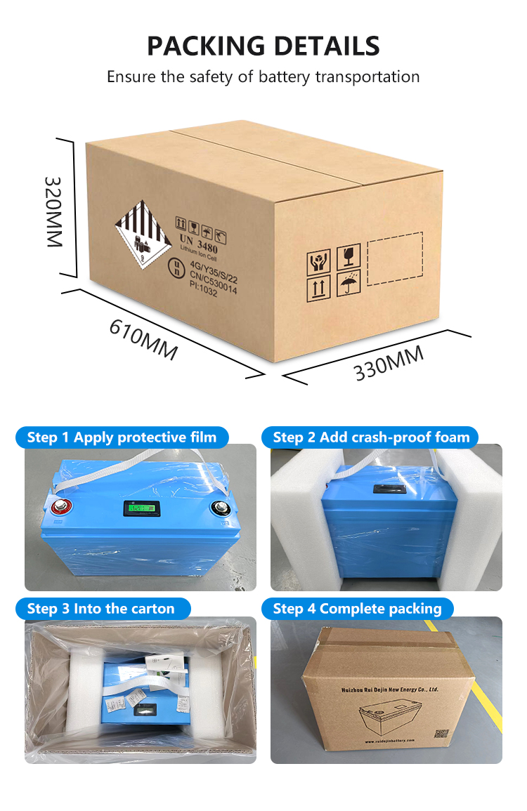 Packaging Box Detail