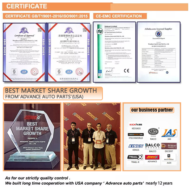 Compliance Certificates