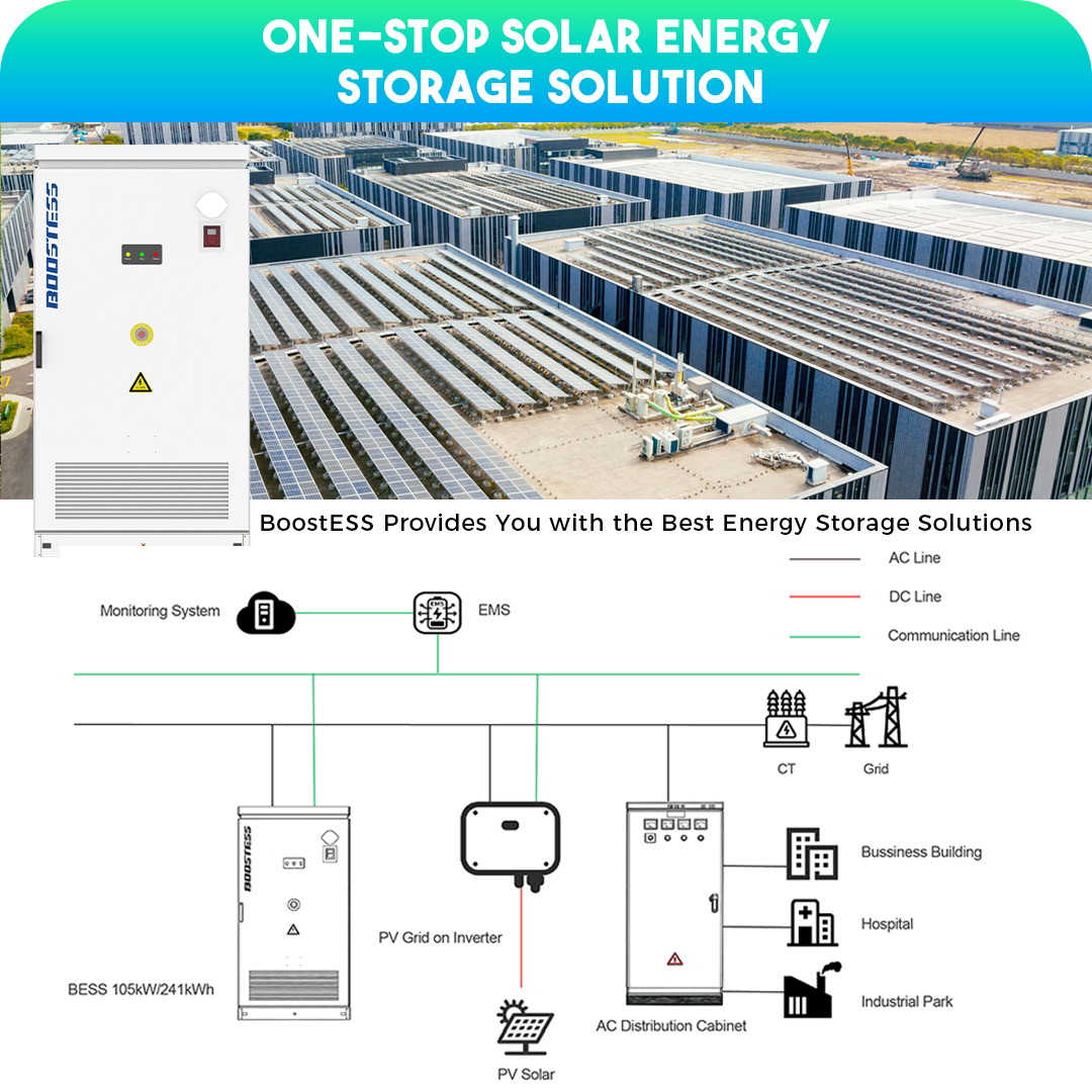 Hybrid Cell Lithium Ion Batteries Pack Portable Power Station Lifepo4 Battery Solar Energy System