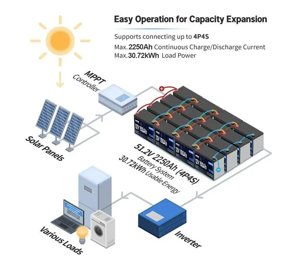 Deep Cycle 12.8V LiFePO4 Battery 150ah Lithium Iron Phosphate Battery with BMS for Solar Home Energy Storage RV UPS