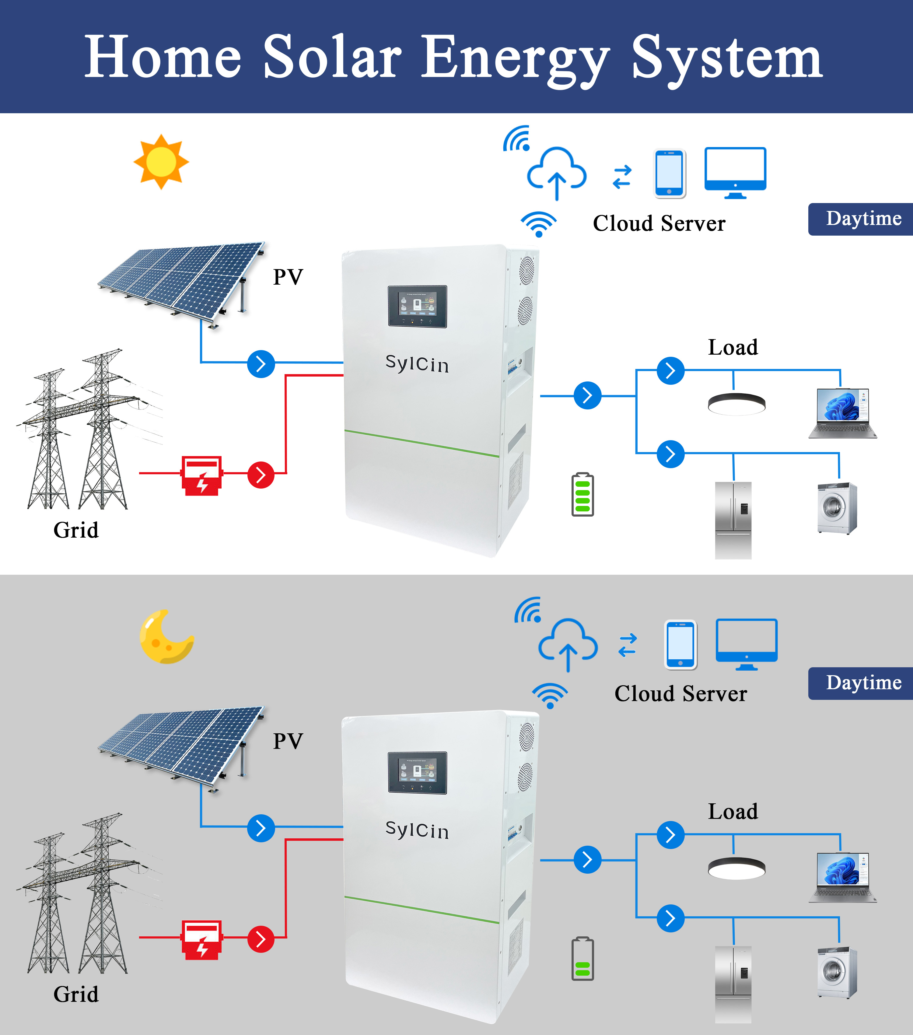 OEM ODM 5kWh-15kWh Wall Mounted All-in-One Energy Storage System With LiFePO4 Battery And Hybrid Inverter For Home Solar