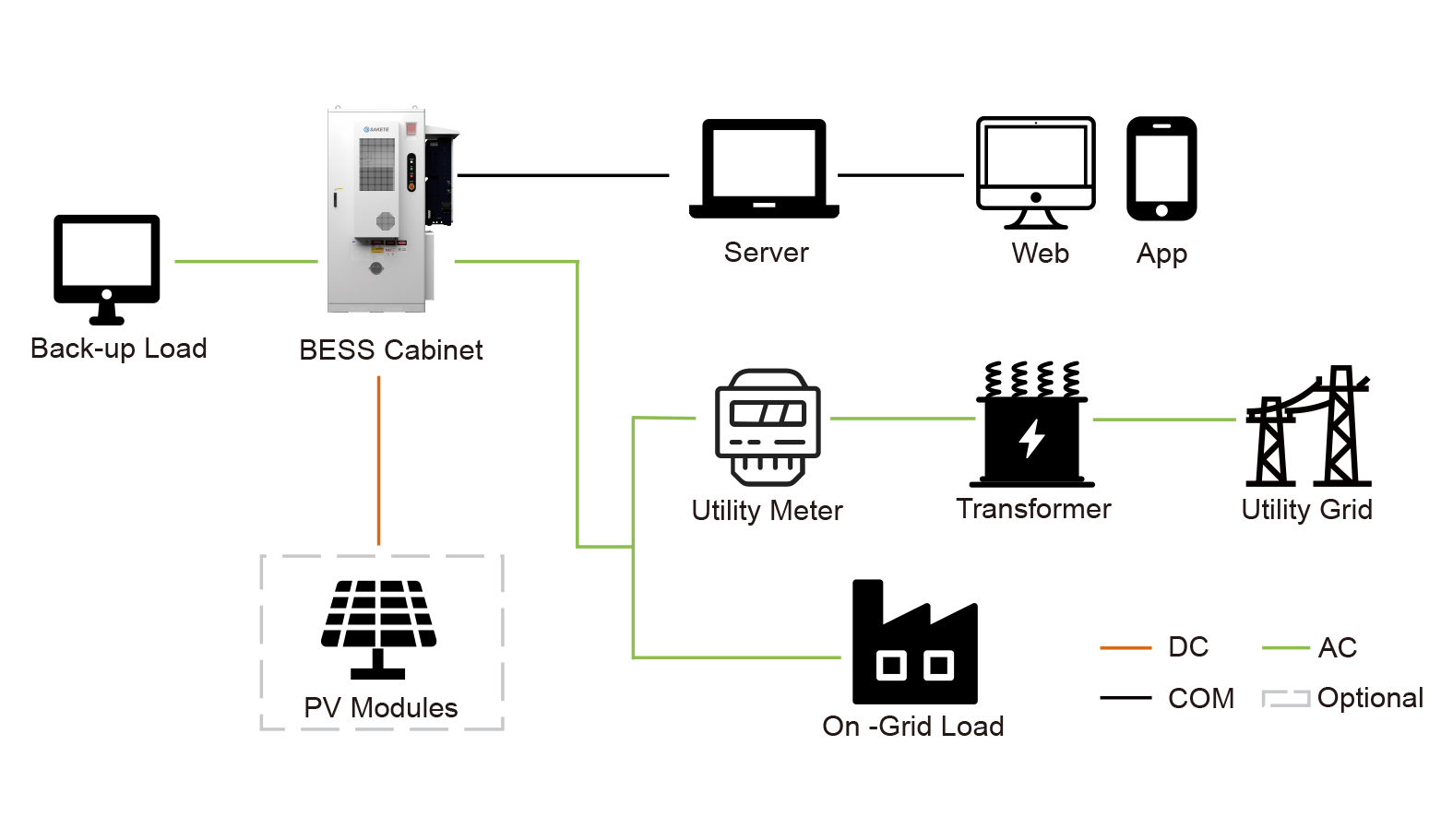 Technical Layout