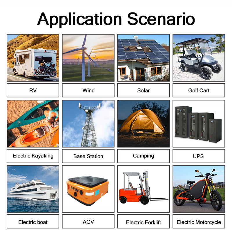 Applications Grid