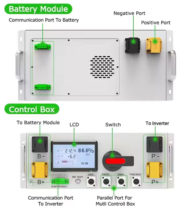 Solar Battery Storage Cabinet 215KWH ESS 500KWH Bess Lifepo4