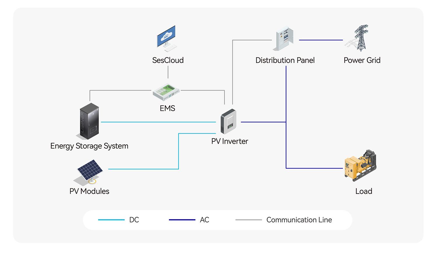 Mobile Communication Base Station Uninterruptible Power Supply Systems 30kwh 60kwh 100Ah/150Ah Lifepo4 Batteries Grid Connection