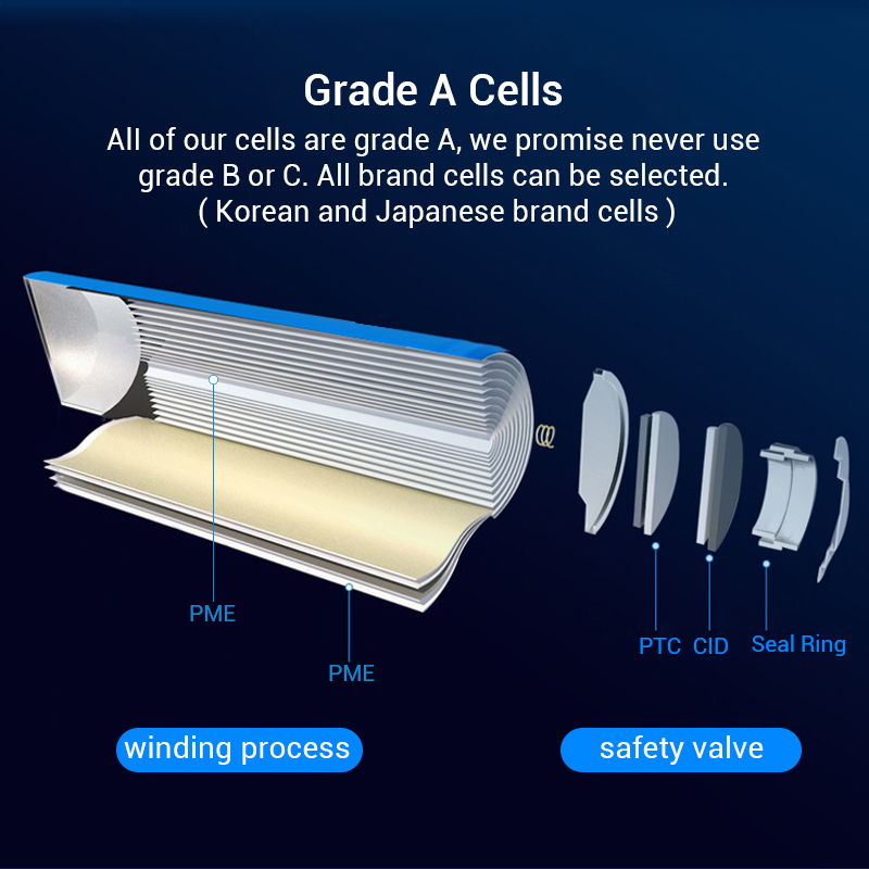 Grade A Cells