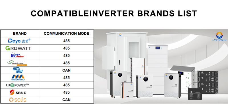 Inverter Compatibility