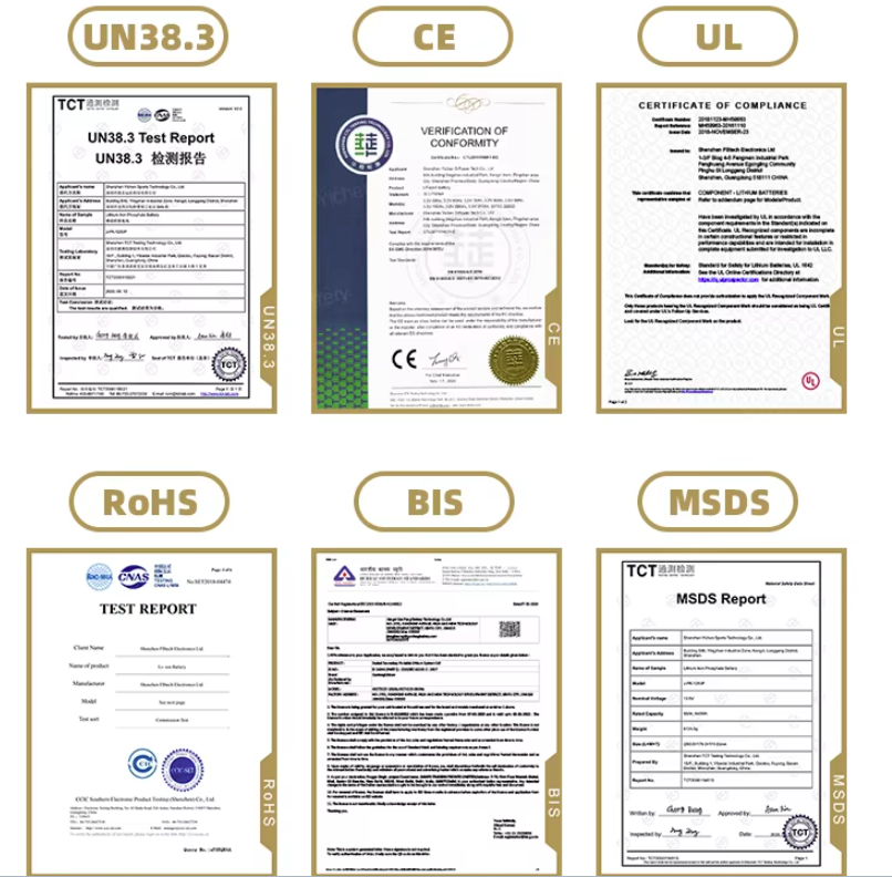 Certificates