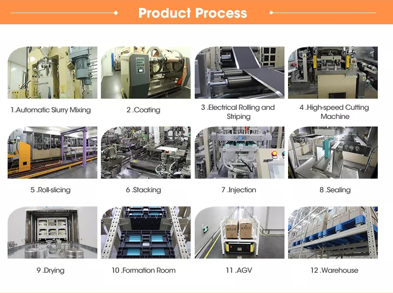 Factory Environment Image 2
