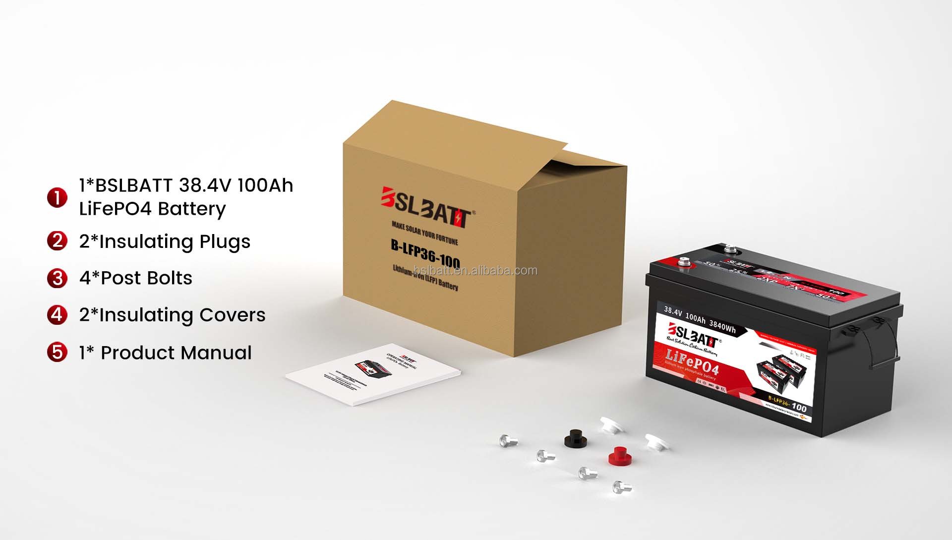 Standard Package Contents