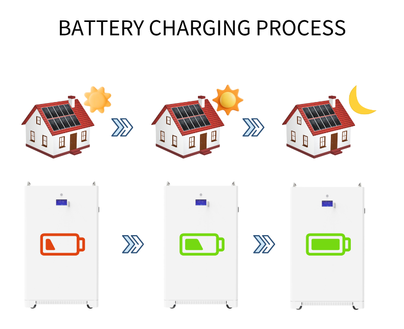 IEC Certified 15kwh 16kwh 48V 314ah 300ah Lfp Ess Battery 15kwh Wall Floor Mounted 51.2v Solar Energy Storage Batteries