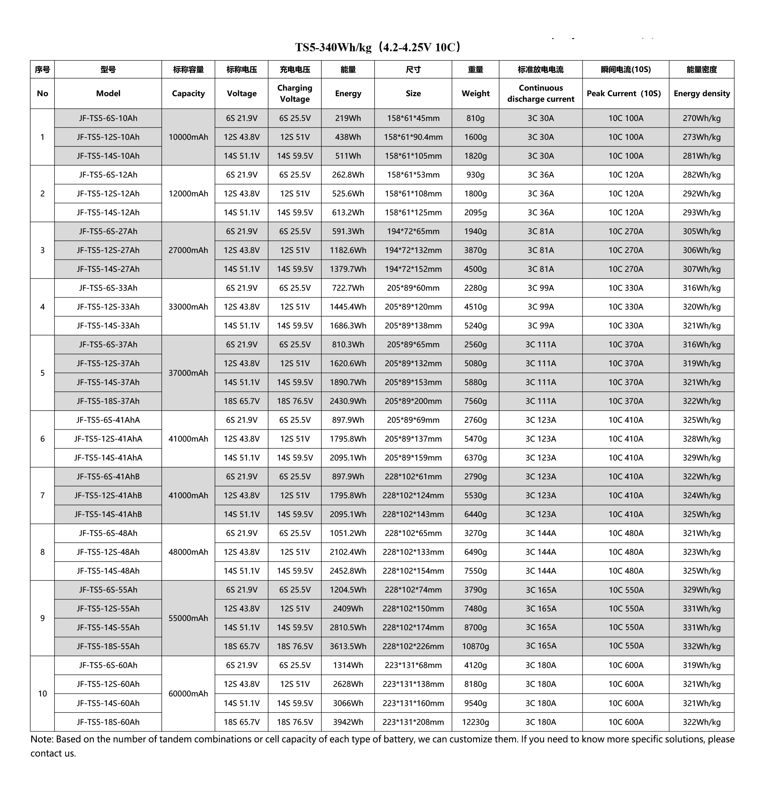 Specification Detail 2