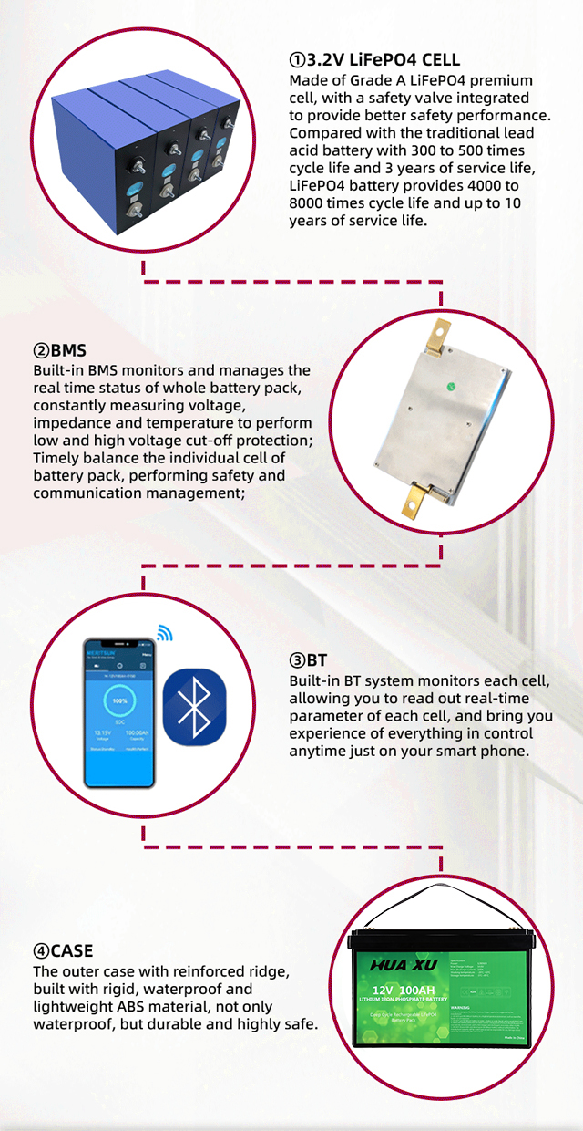 Battery Pack Detail 2