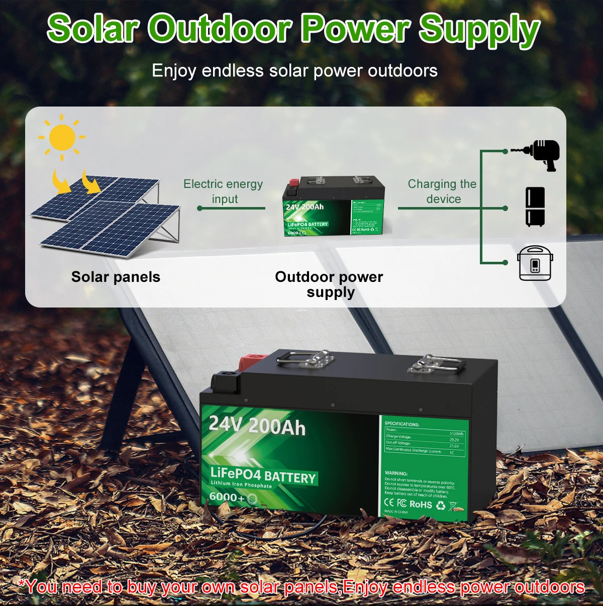 EU PL Stock 12v 24v 100AH 200AH 280AH 300AH Solar Energy Phosphate Lifepo4 Battery Renewable Energy Lithium Ion Batteries