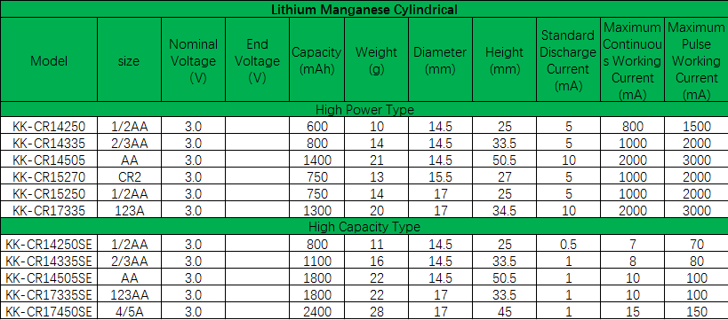 Graph 2