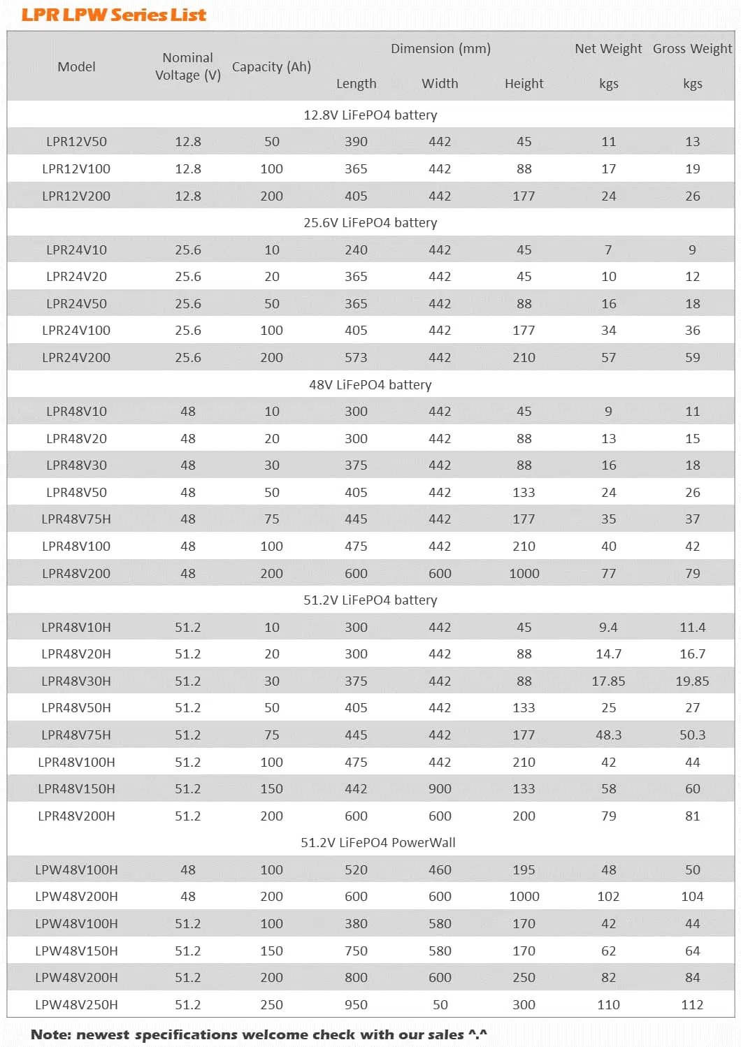 Lithium Ion LiFePO4 Polymer Iron Phosphate Rechargeable Lithium Battery Pack for Solar Electric Bike/Power Storage