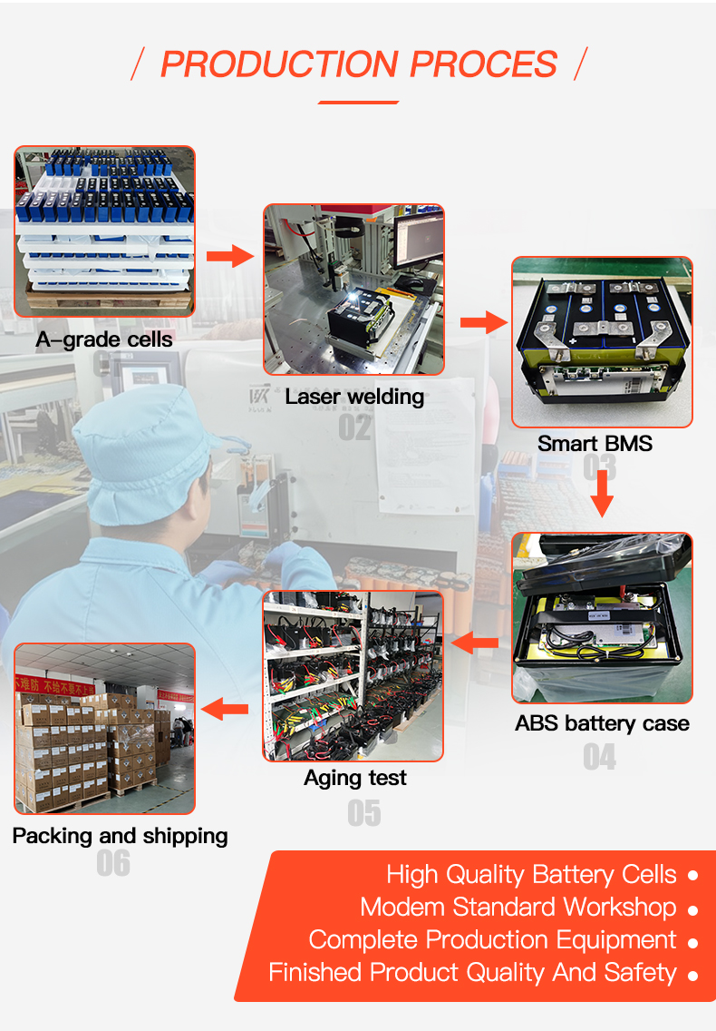 LiFePO4 Battery Application