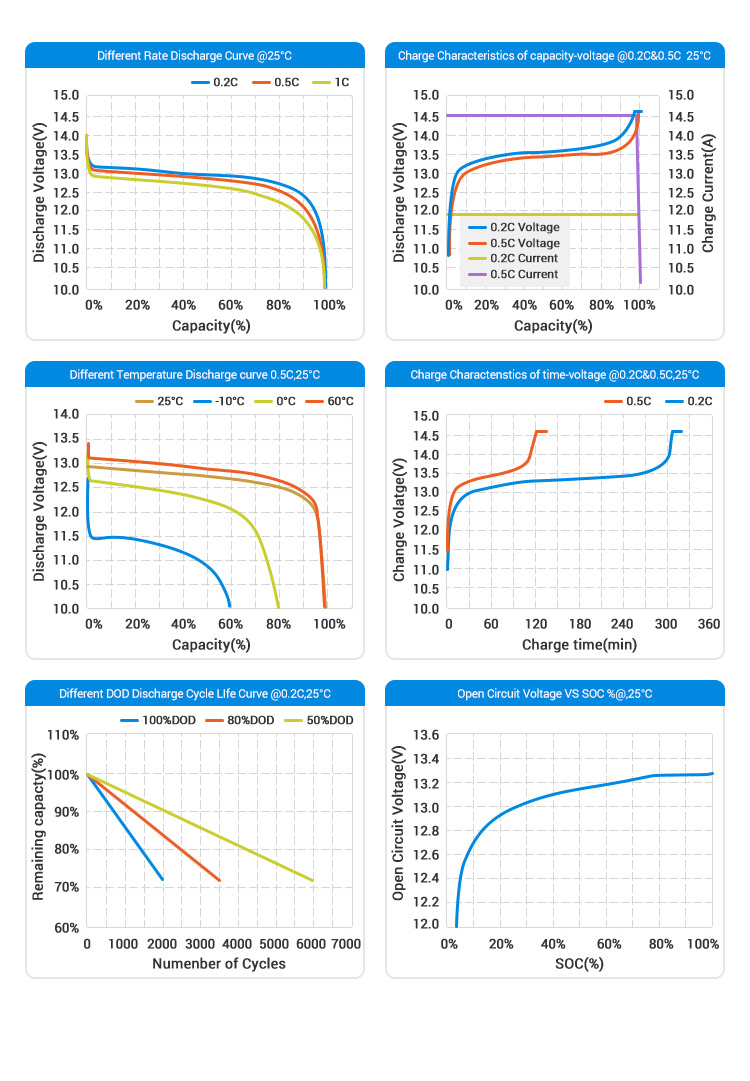 Parameter Specification 4